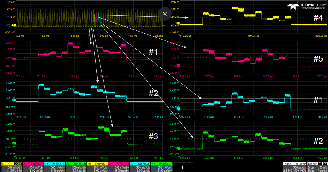 Zoomed waveform comparison