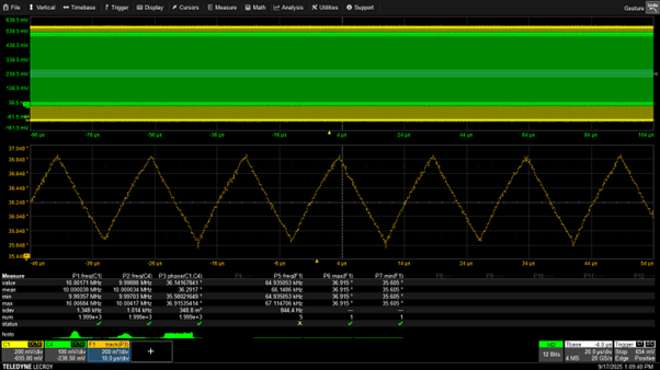 Cycle-by-cycle plot of phase difference