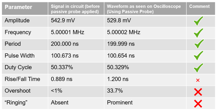 Fig 5 — Comparison table: M4 vs C3